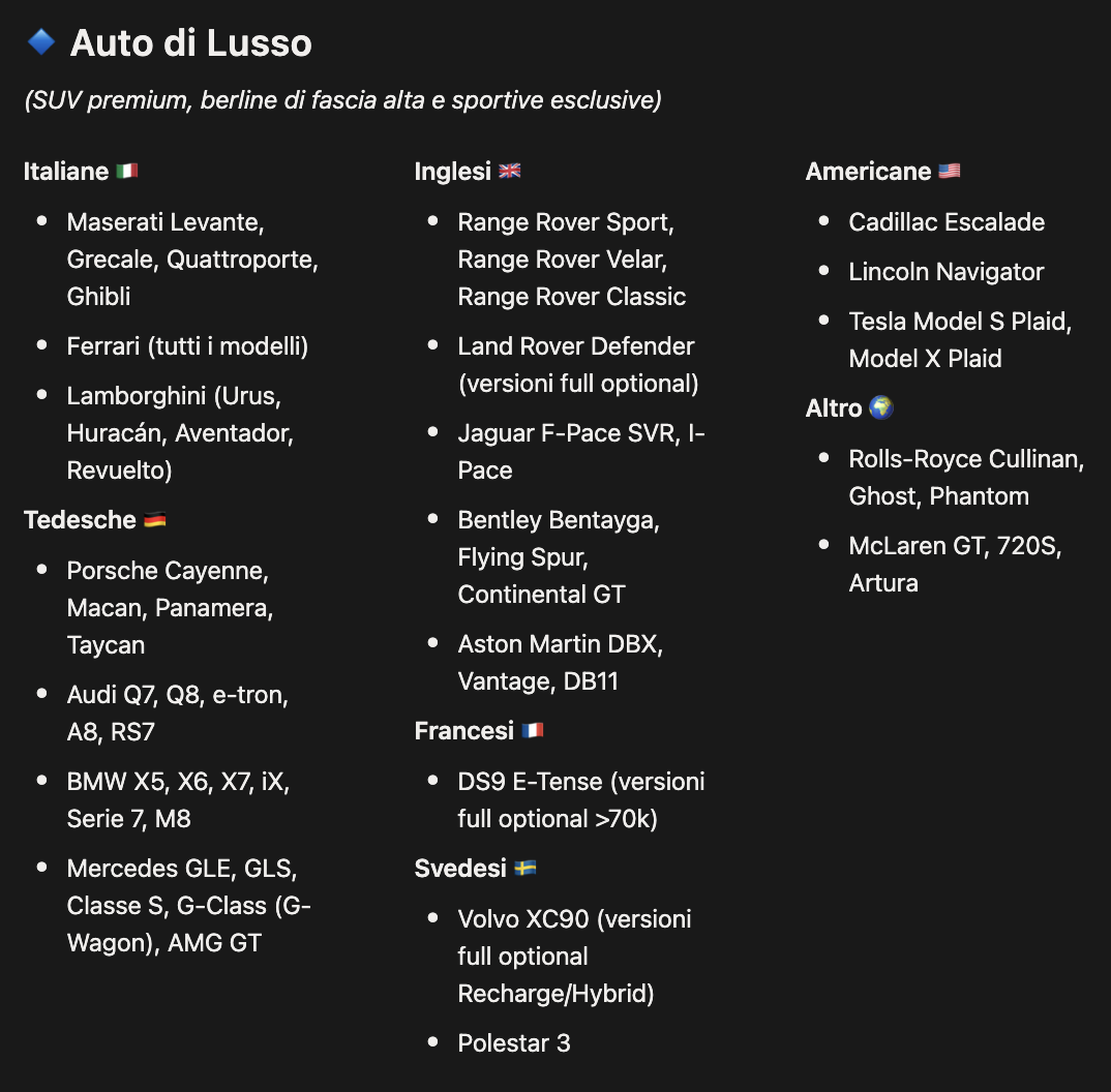 lista auto di lusso